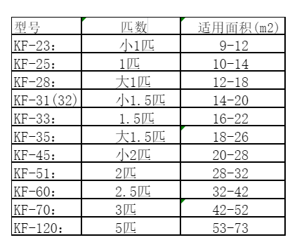 平乐空调维修